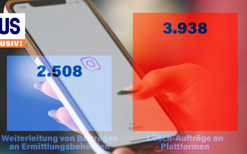 Media Regulators Had 4,000 Posts Deleted in 2025