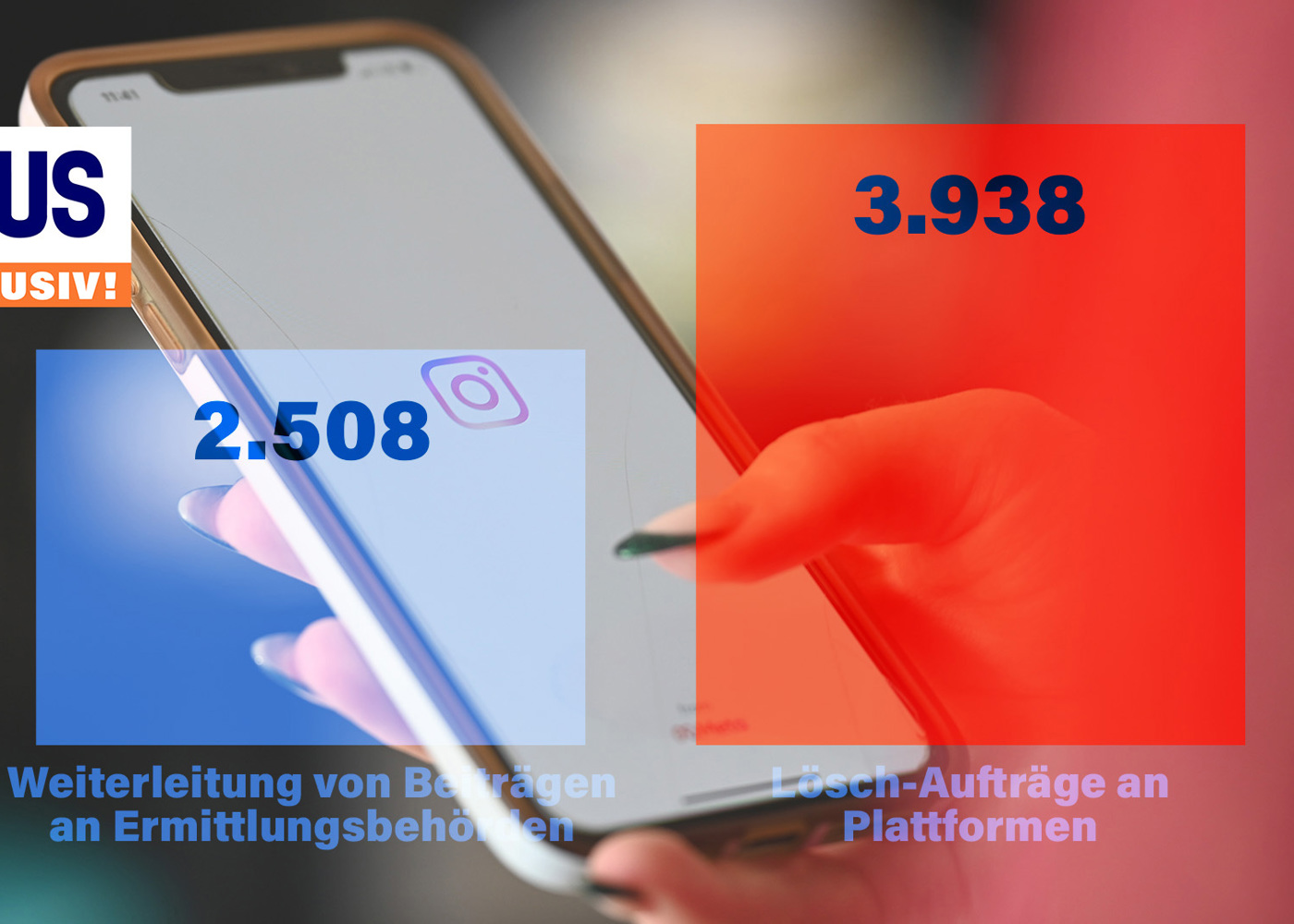 Media Regulators Had 4,000 Posts Deleted in 2025