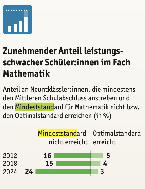 nius.de