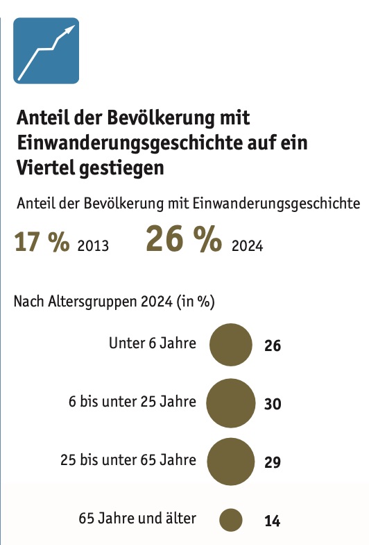 nius.de