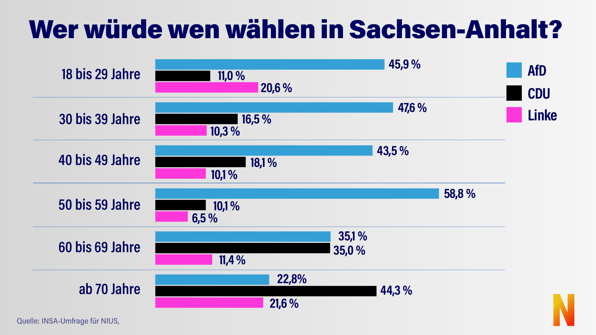 nius.de