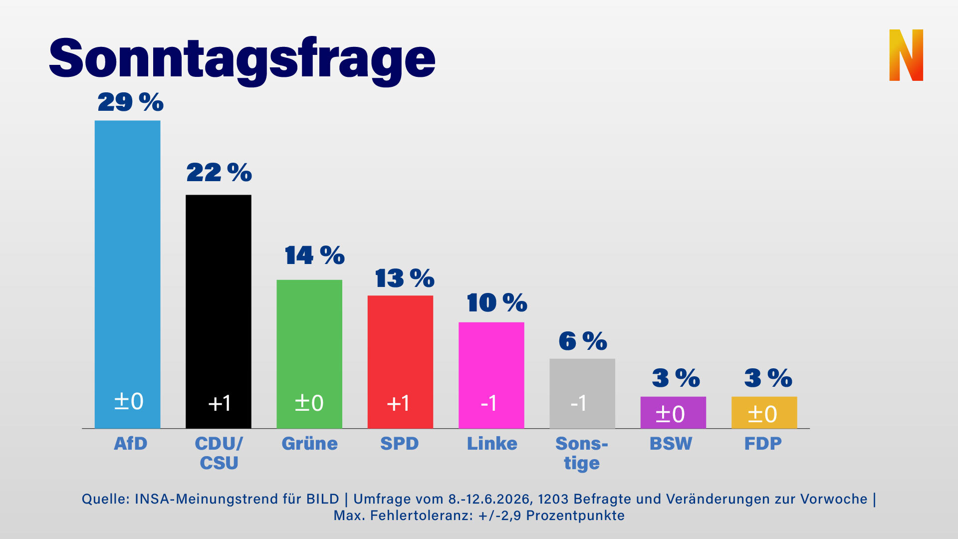 nius.de