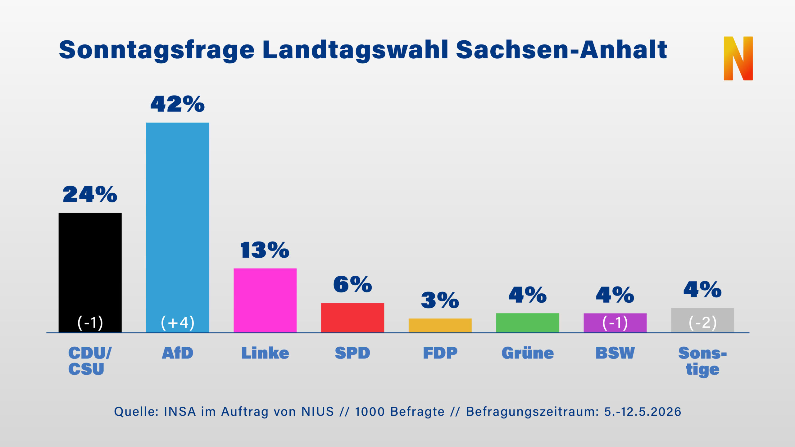 nius.de