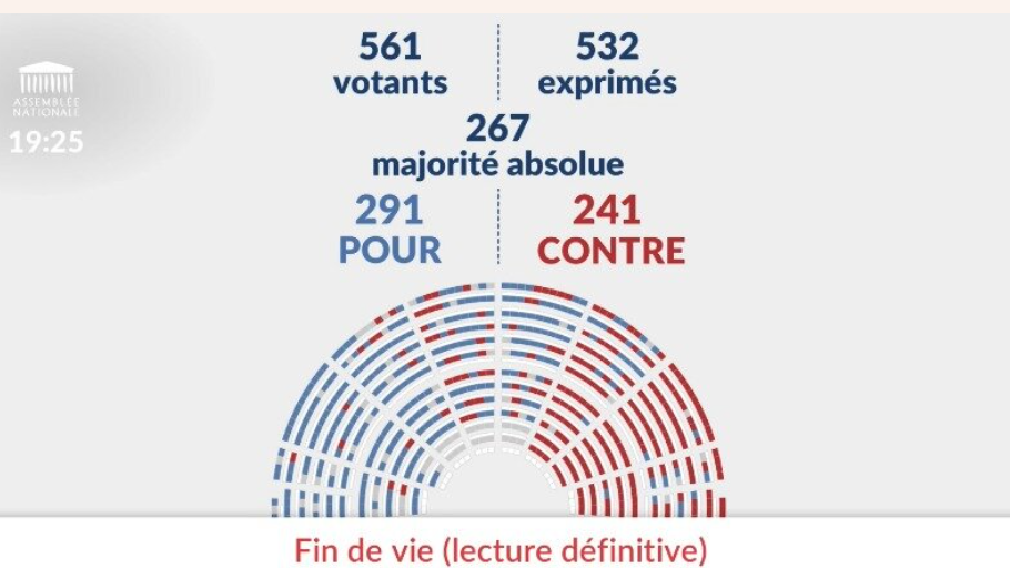 France Passes Euthanasia Bill Despite Opposition