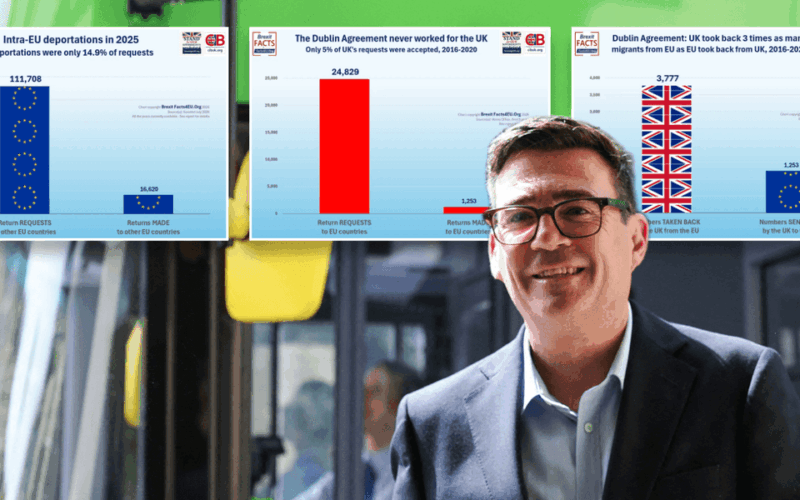 Andy Burnham Cornered as EU Migration Data Destroys Rejoiner Myth