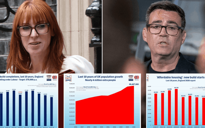 Fresh hell for Burnham as mass migration torpedoes PM pledge