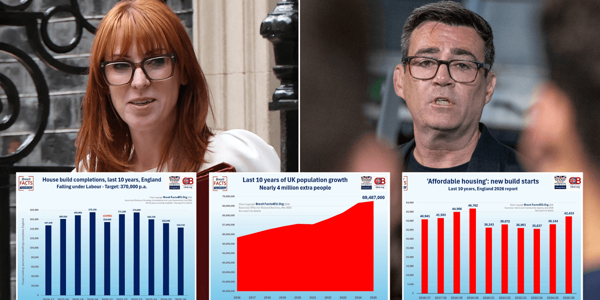 Fresh hell for Burnham as mass migration torpedoes PM pledge