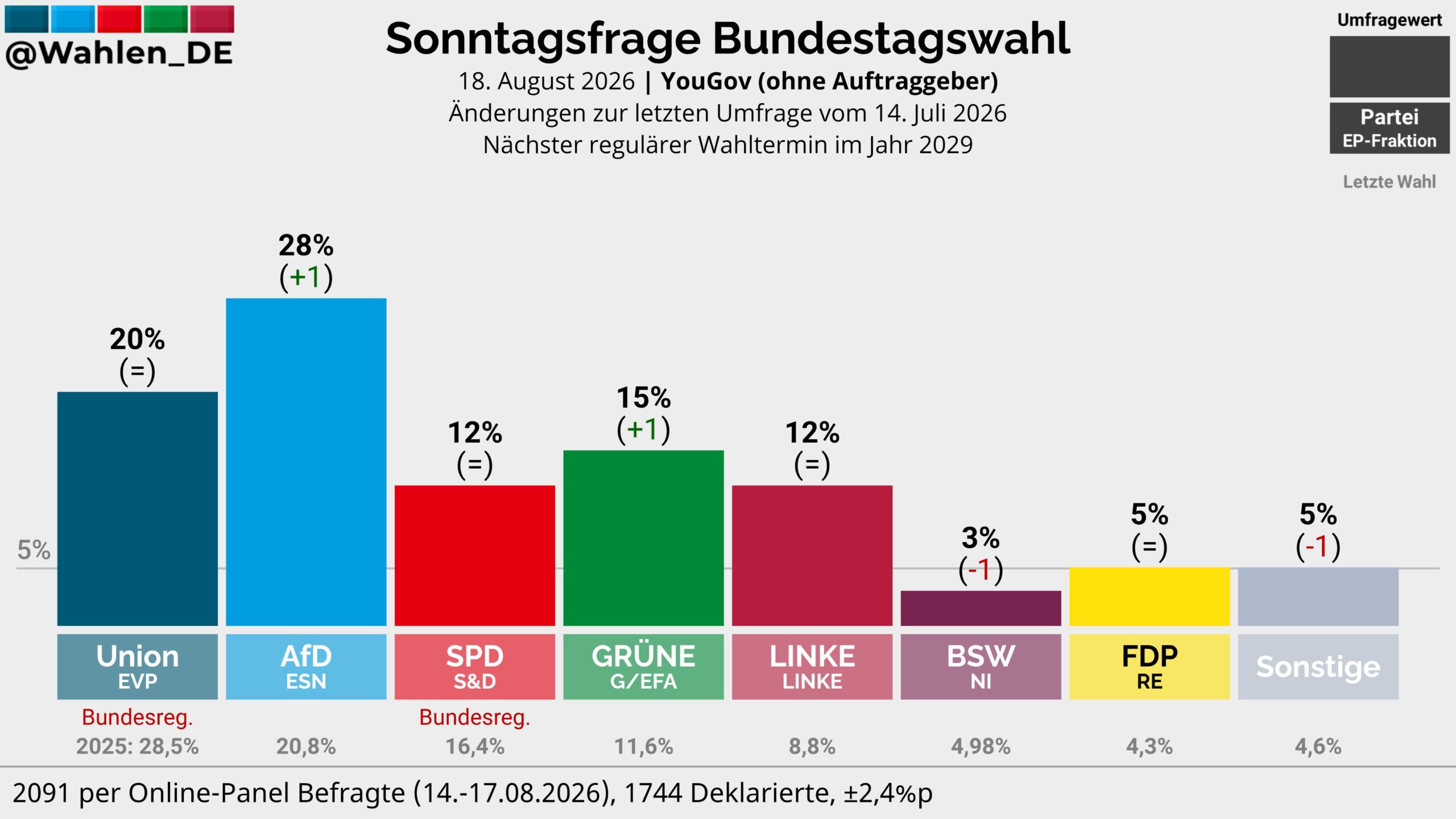 (Quelle: x.com/Wahlen_DE)