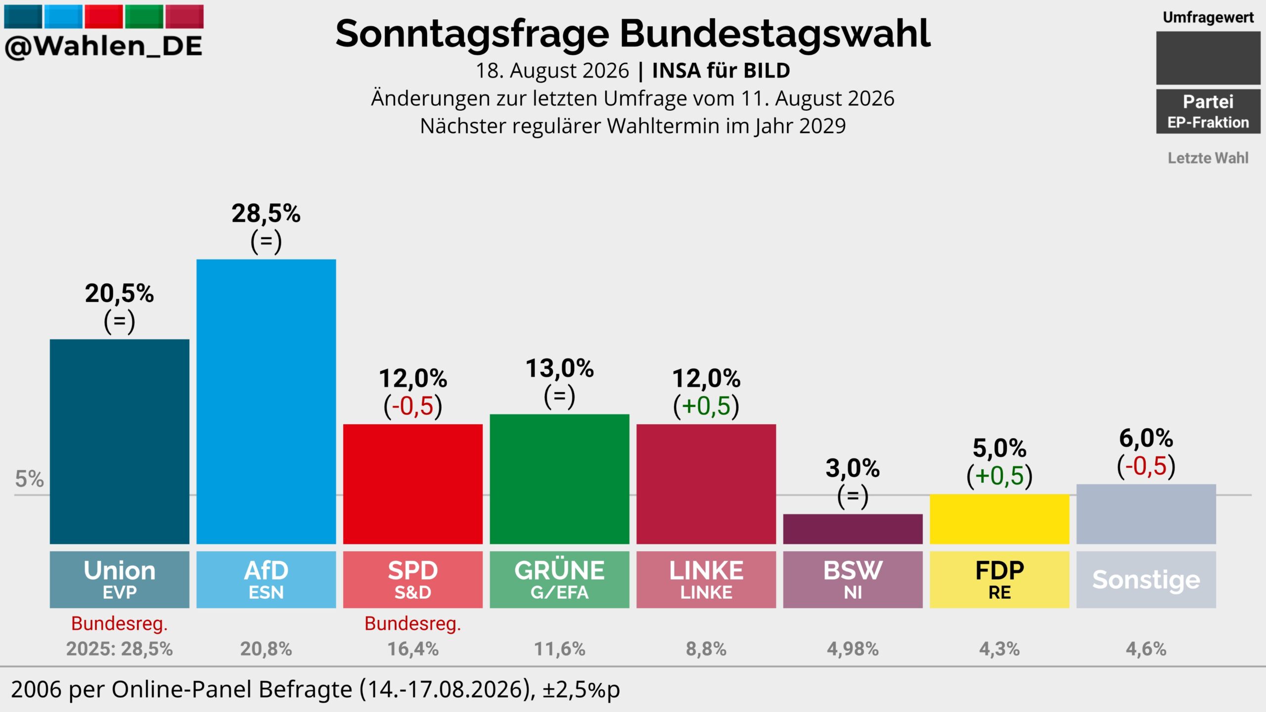 (Quelle: x.com/Wahlen_DE)
