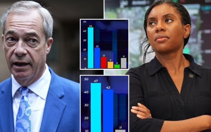 Farage Set to Win Second Clacton By-Election Despite Tory-Labour Alliance