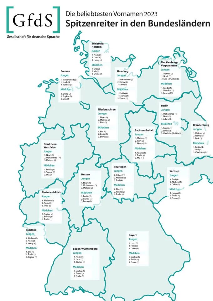 Τα δημοφιλέστερα μικρά ονόματα το 2023 ανά ομόσπονδο κρατίδιο, με την κατάταξη του προηγούμενου έτους σε παρένθεση Πηγή: https://gfds.de/ausfuehrliche-auswertung-vornamen-2023/