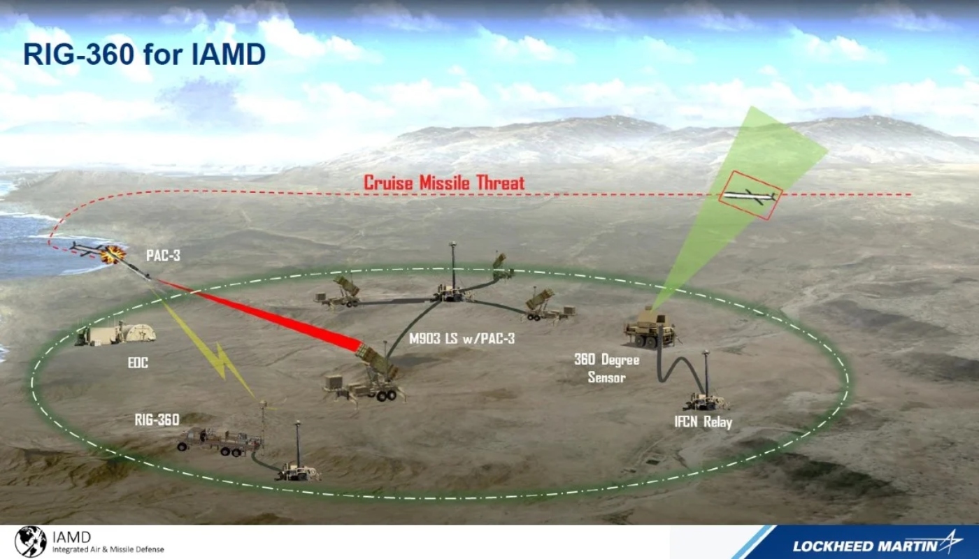 Immediate Reinforcement of the Patriot Air Defense System