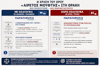227 γραμμές για δύο λέξεις, η αφωνία του συστήματος και ο «υποβολέας» στη Θράκη 227 γραμμές για δύο λέξεις, η αφωνία του συστήματος και ο «υποβολέας» στη Θράκη | NEWSFIRE.GR